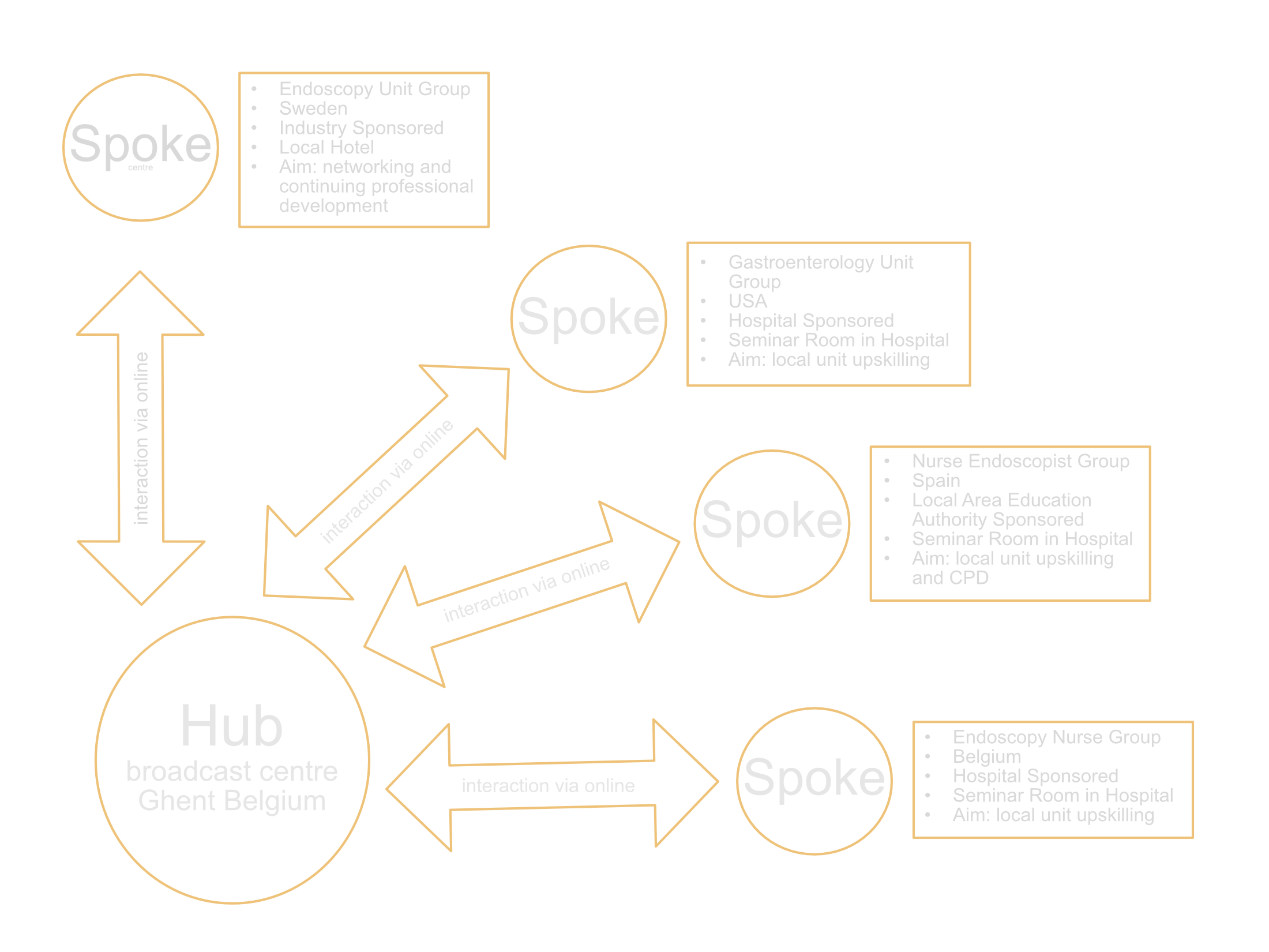 Hub and Spoke Image